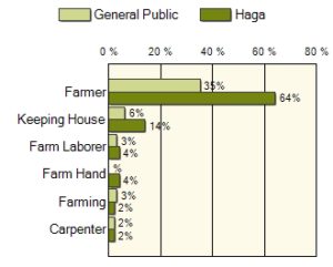 1880 Federal Census Data